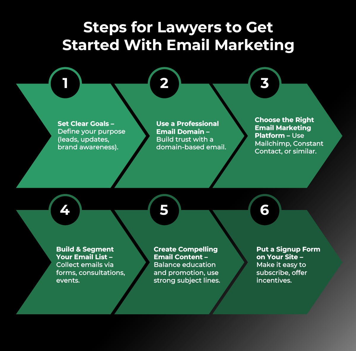 Steps for Lawyers to Get Started with Email Marketing