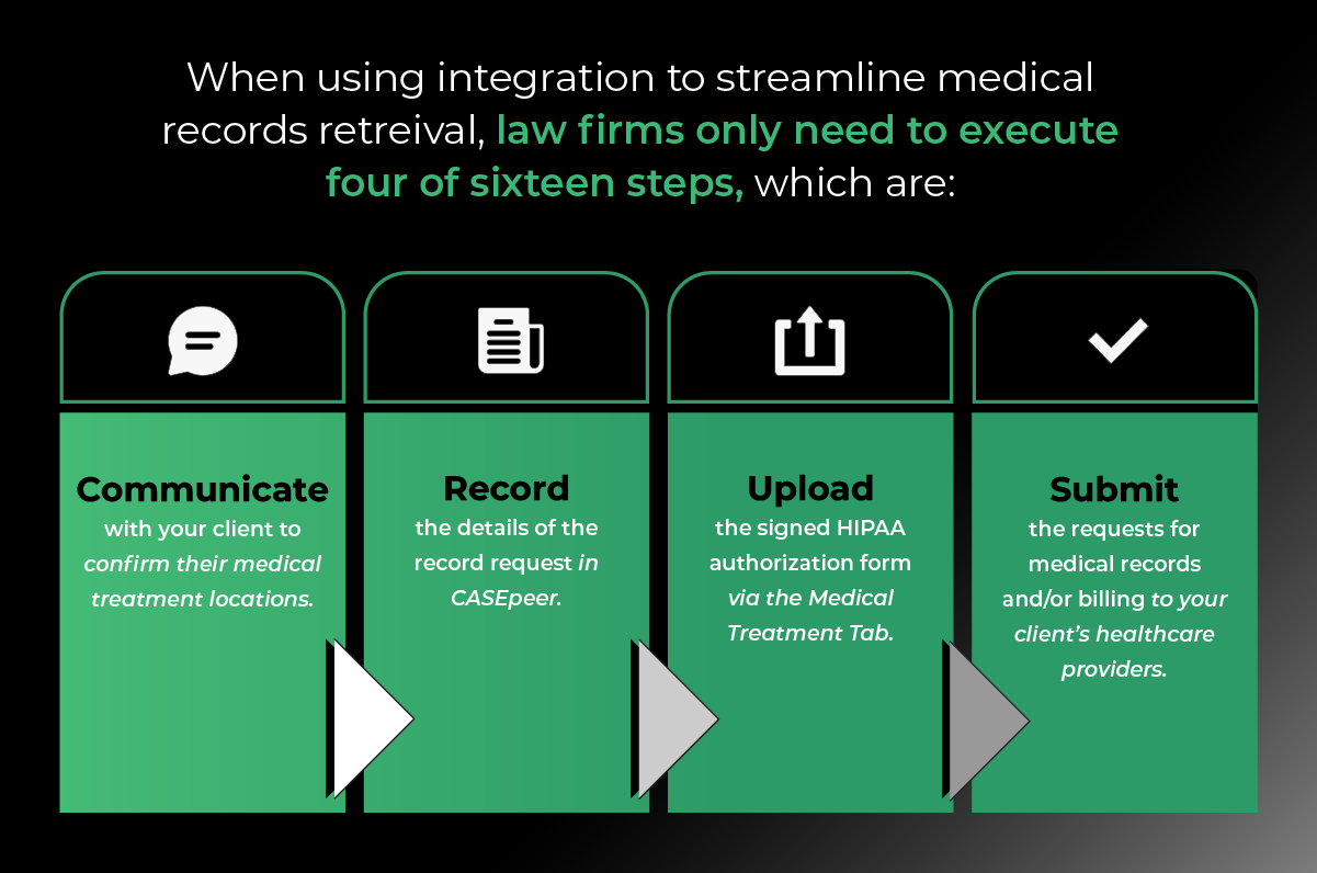 Process for streamlining medical records retrieval in CASEpeer 