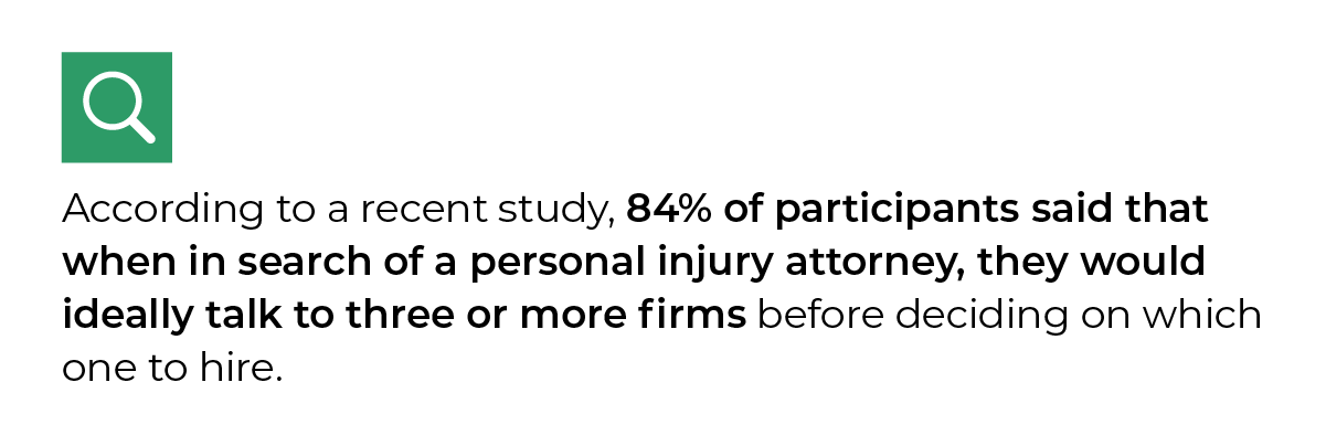 According to a recent study, 84% of participants said that when in search of a personal injury attorney, they would ideally talk to three  or more firms before deciding on which one to hire. 