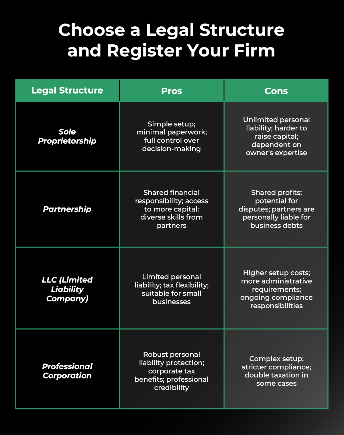 Choose a Legal Structure and Register Your Firm