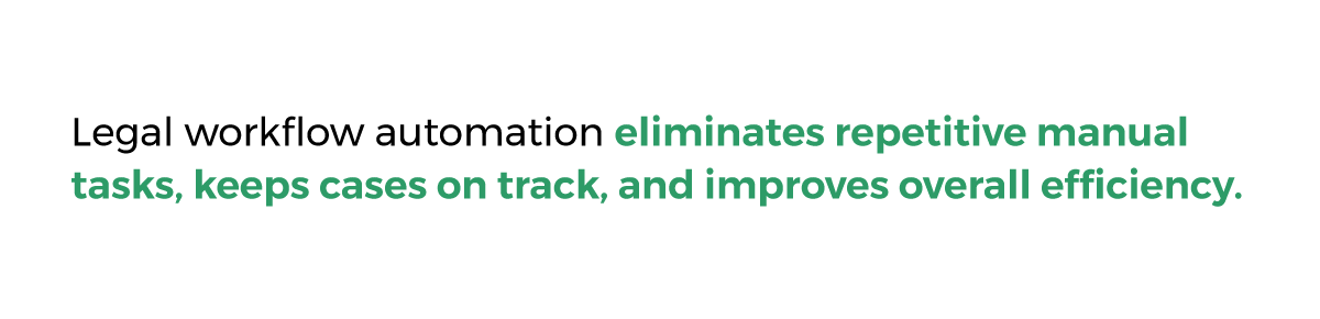 Legal workflow automation eliminates repetitive manual tasks, keeps cases on track, and improves overall efficiency.